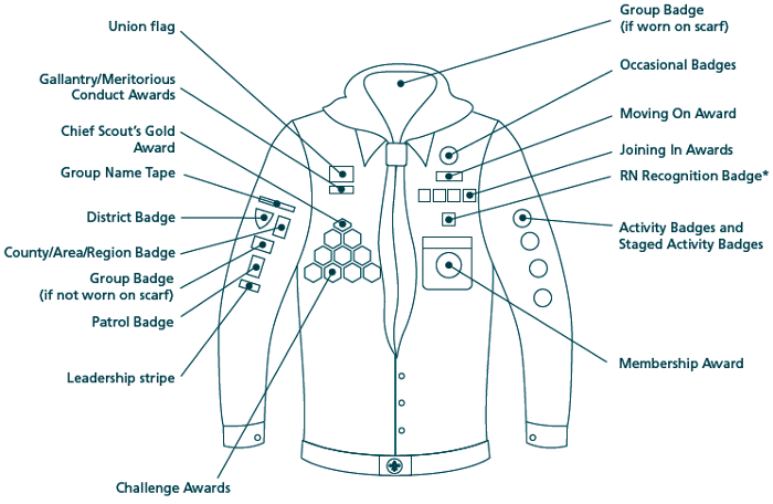 Uniform layout with badges